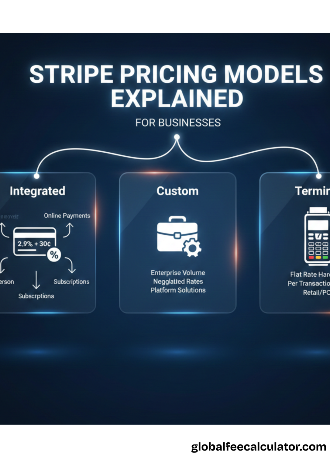 Stripe Pricing Models Explained for Businesses